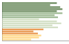 Grafico Popolazione in età scolastica - Villadossola 2023