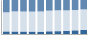 Grafico struttura della popolazione Comune di Acceglio (CN)