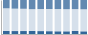 Grafico struttura della popolazione Comune di Antrona Schieranco (VB)
