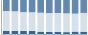 Grafico struttura della popolazione Comune di Boccioleto (VC)