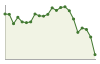 Popolazione