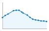 Grafico andamento storico popolazione Comune di Castiglione Tinella (CN)