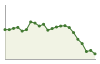 Popolazione