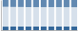 Grafico struttura della popolazione Comune di Cigliano (VC)