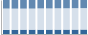 Grafico struttura della popolazione Comune di Condove (TO)