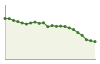 Andamento popolazione Comune di Cossato (BI)