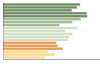 Grafico Popolazione in età scolastica - Cossato 2023