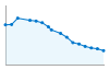 Grafico andamento storico popolazione Comune di Frassinello Monferrato (AL)