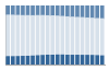 Grafico struttura della popolazione Comune di La Loggia (TO)