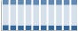 Grafico struttura della popolazione Comune di Tarantasca (CN)