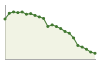 Popolazione