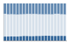 Grafico struttura della popolazione Comune di Valdieri (CN)