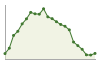 Popolazione