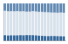 Grafico struttura della popolazione Comune di Arizzano (VB)