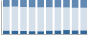 Grafico struttura della popolazione Comune di Benevello (CN)
