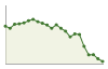 Andamento popolazione Comune di Mombello Monferrato (AL)