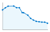 Grafico andamento storico popolazione Comune di Mombello Monferrato (AL)