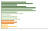 Grafico Popolazione in età scolastica - Mombello Monferrato 2023