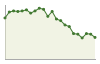 Popolazione