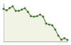 Popolazione