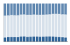 Grafico struttura della popolazione Comune di Monleale (AL)