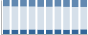 Grafico struttura della popolazione Comune di Ozegna (TO)