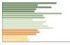 Grafico Popolazione in età scolastica - Piasco 2023