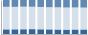 Grafico struttura della popolazione Comune di Piasco (CN)