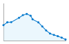 Grafico andamento storico popolazione Comune di Ponti (AL)