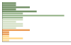 Grafico Popolazione in età scolastica - Ponti 2023