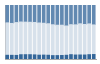 Grafico struttura della popolazione Comune di Ponti (AL)