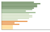 Grafico Popolazione in età scolastica - Portacomaro 2023