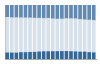 Grafico struttura della popolazione Comune di Portacomaro (AT)