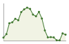 Popolazione