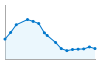 Grafico andamento storico popolazione Comune di Refrancore (AT)