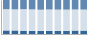 Grafico struttura della popolazione Comune di Saliceto (CN)