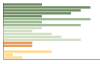 Grafico Popolazione in età scolastica - Spigno Monferrato 2023