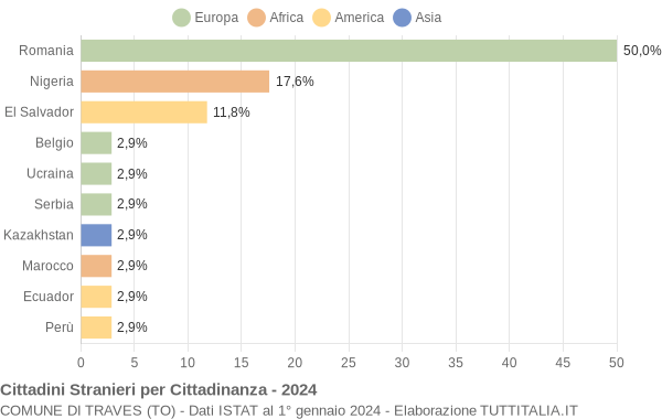 Grafico cittadinanza stranieri - Traves 2024