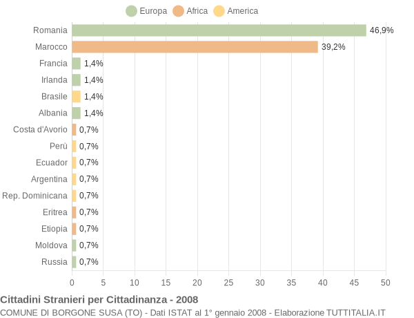 Grafico cittadinanza stranieri - Borgone Susa 2008