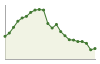 Popolazione