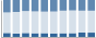 Grafico struttura della popolazione Comune di Canischio (TO)
