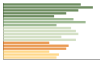 Grafico Popolazione in età scolastica - Gaglianico 2023