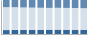 Grafico struttura della popolazione Comune di Gaglianico (BI)