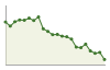 Popolazione