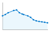 Grafico andamento storico popolazione Comune di Motta de' Conti (VC)