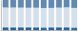Grafico struttura della popolazione Comune di Torre Canavese (TO)