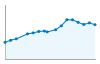 Grafico andamento storico popolazione Comune di Acqui Terme (AL)