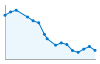 Grafico andamento storico popolazione Comune di Azeglio (TO)