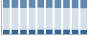 Grafico struttura della popolazione Comune di Bassignana (AL)