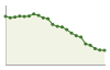 Popolazione